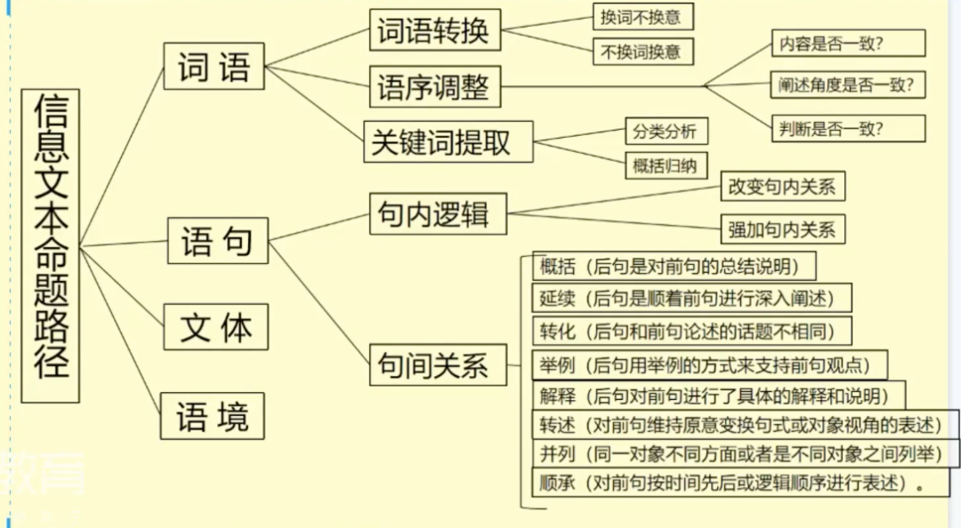 谁说来不及了?高考语文备考做到这一点,轻松拿到130+高分 第7张