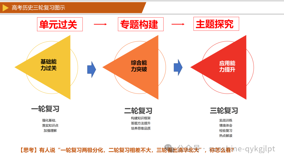 【高考历史】2024年高考历史三轮冲刺复习热点预测解读 第3张