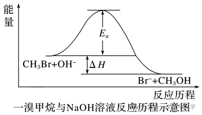 高考化学抢分秘籍-秘籍07反应历程探究与催化原理-知识必备 第9张