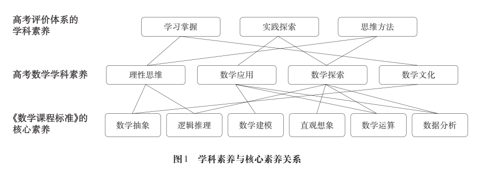 2024年《中国高考评价体系》高考命题纲要(九大学科命题解读) 第1张