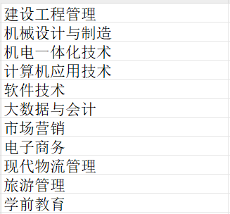 【福建成考】2024年福建成人高考可以报考哪些大学?成考怎么选择院校? 第5张 【福建成考】2024年福建成人高考可以报考哪些大学?成考怎么选择院校? 第5张