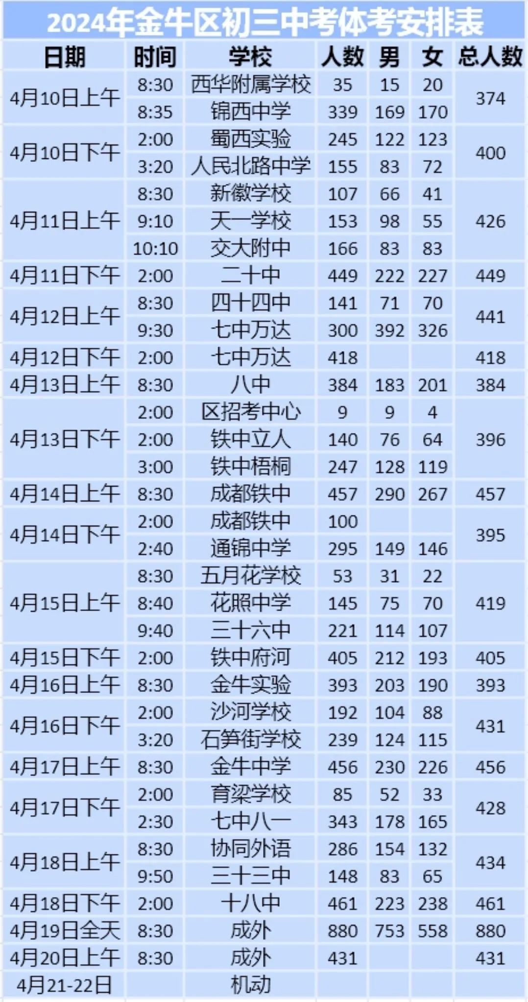 赶快点击,成都初三中考体考时间安排已出! 第3张 赶快点击,成都初三中考体考时间安排已出! 第3张