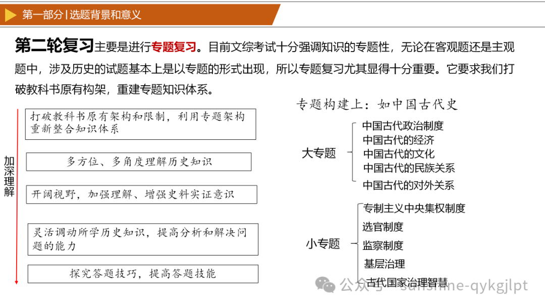 【高考历史】2024年高考历史三轮冲刺复习热点预测解读 第5张