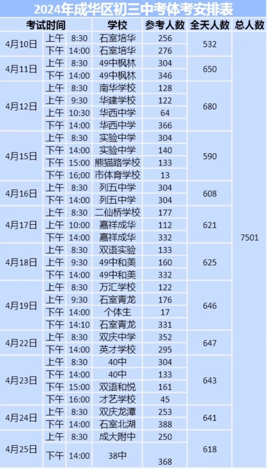 赶快点击,成都初三中考体考时间安排已出! 第6张 赶快点击,成都初三中考体考时间安排已出! 第6张