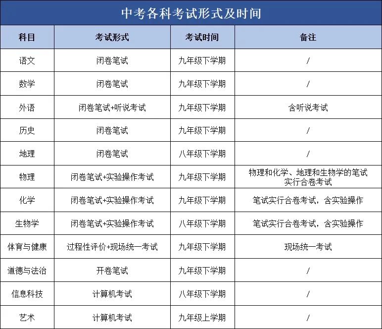 总分上涨20分!中考改革对小升初有什么影响? 第1张