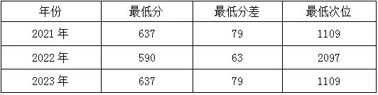 高考倒计时丨今天,一起走进中国石油大学(北京)、中国政法大学 第6张