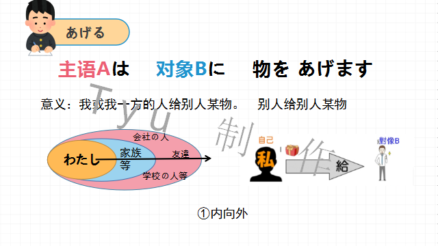高考日语:高考一二三轮复习课件、知识点总结、练习题 第78张
