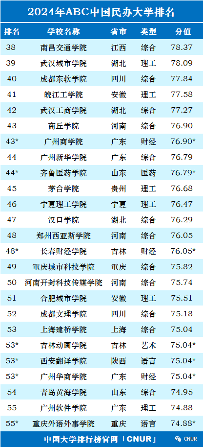高考资讯!2024中国大学排名发布! 第37张