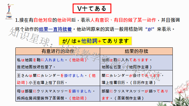 高考日语:高考一二三轮复习课件、知识点总结、练习题 第46张
