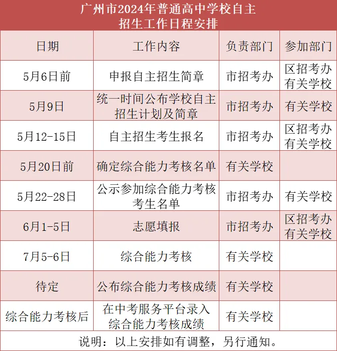 2024广州中考自主招生方案公布!附:自主招生流程一览! 第2张