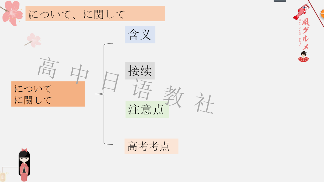高考日语:高考一二三轮复习课件、知识点总结、练习题 第92张