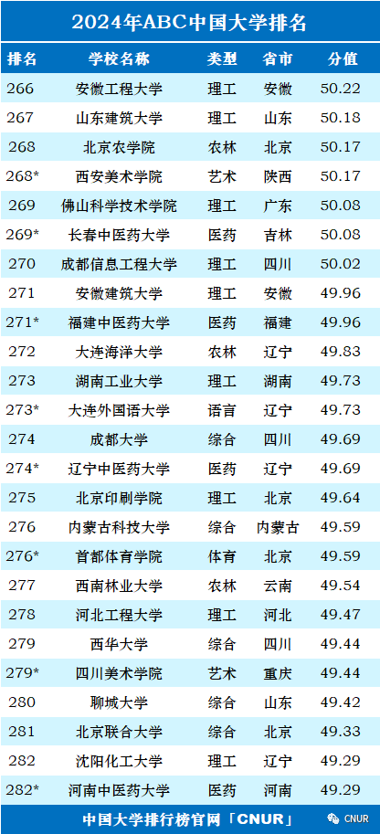 高考资讯!2024中国大学排名发布! 第15张