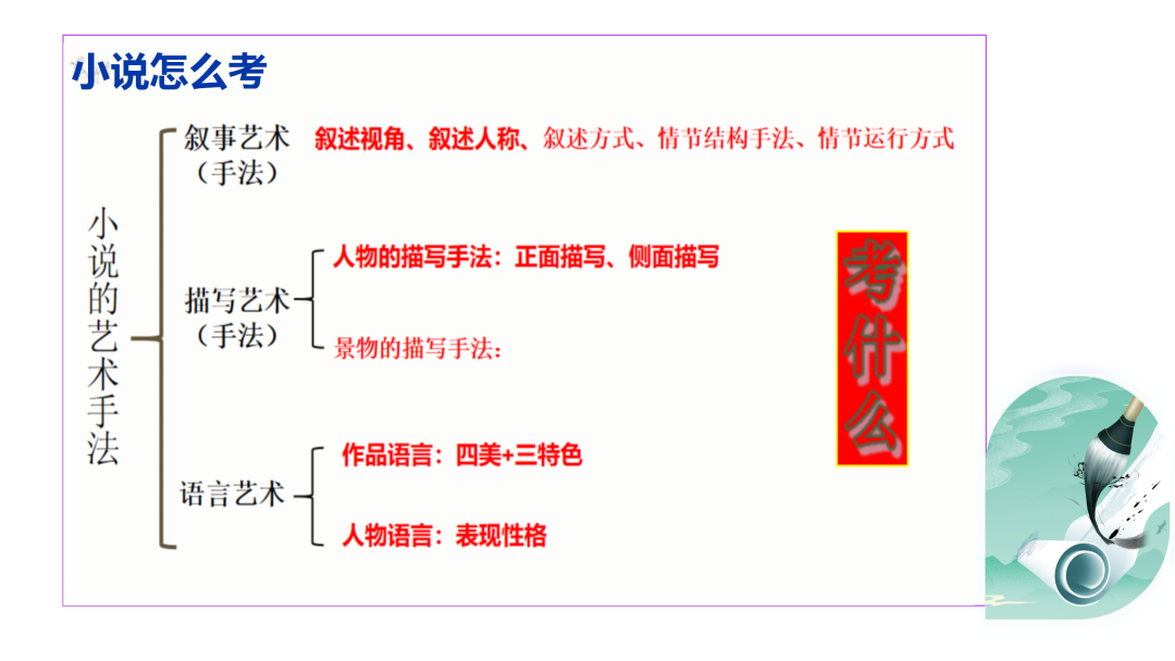 2024高考语文二轮复习专题考点知识训练!(6) 第3张