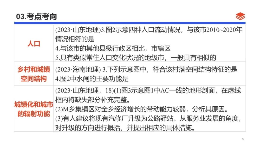 2024高考二轮复习 | 专题08 人口与城乡发展 第4张 2024高考二轮复习 | 专题08 人口与城乡发展 第4张