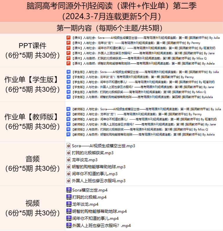 高考同源外刊第2季来啦, 还是学生感兴趣的内容, 培养语感, 拓展阅读很合适~ 第4张 高考同源外刊第2季来啦, 还是学生感兴趣的内容, 培养语感, 拓展阅读很合适~ 第4张