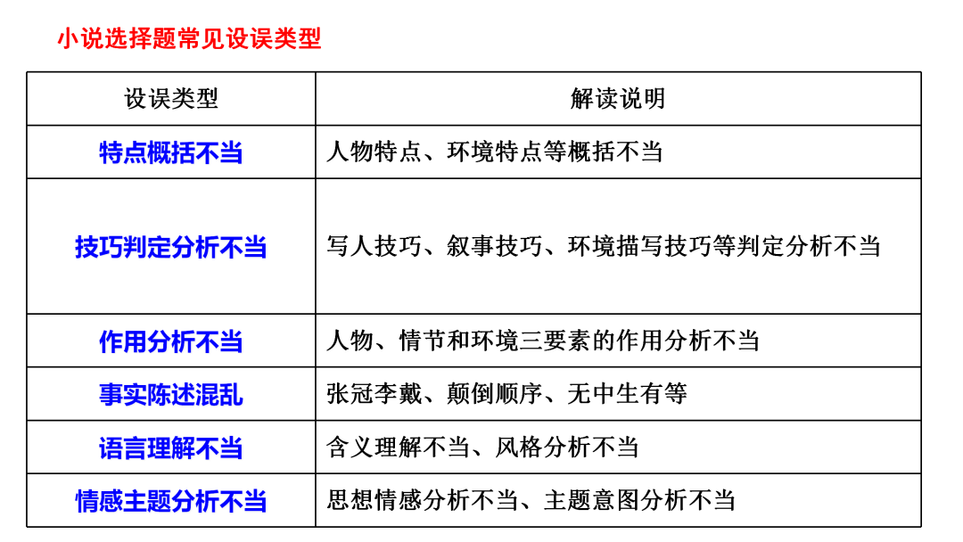 2024高考语文二轮复习专题考点知识训练!(6) 第49张