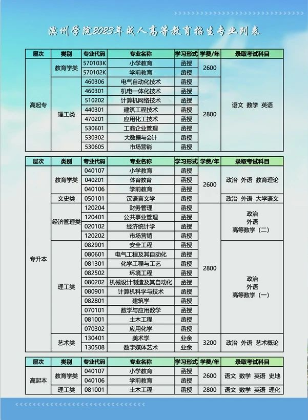 成人高考简介及推荐院校 第2张 成人高考简介及推荐院校 第2张