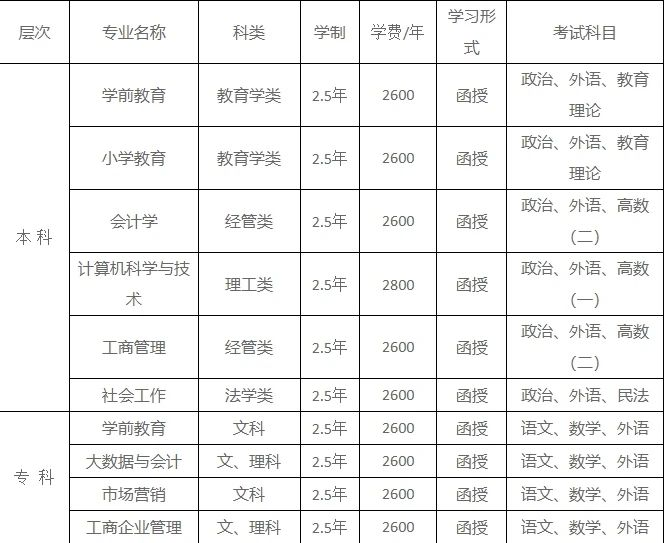 成人高考简介及推荐院校 第4张 成人高考简介及推荐院校 第4张
