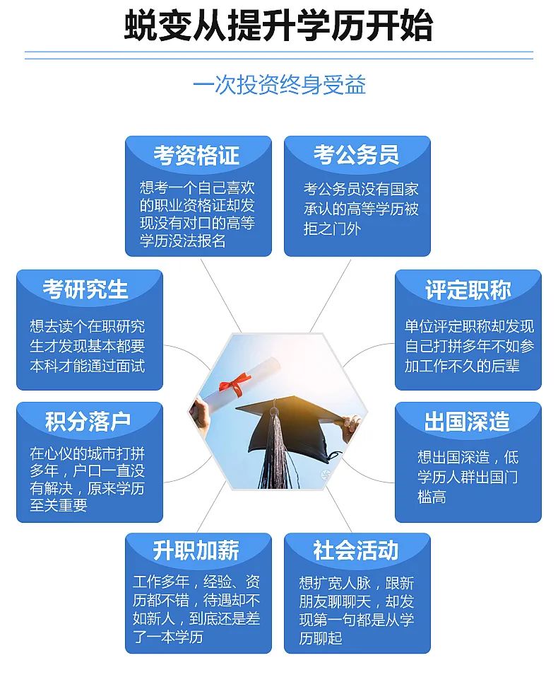 2024年成人高考报考指南!报名请仔细阅读! 第3张