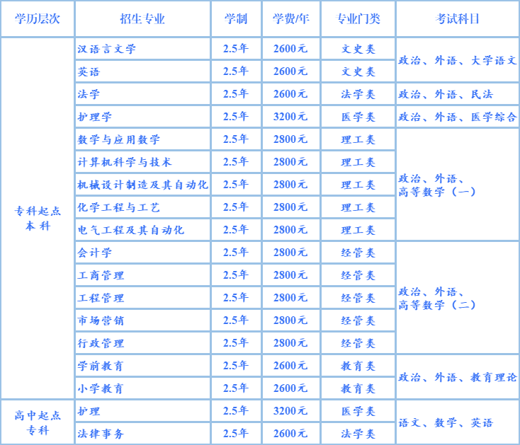 成人高考简介及推荐院校 第1张 成人高考简介及推荐院校 第1张