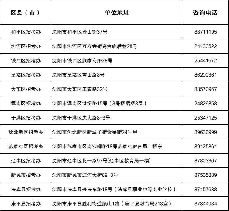 沈阳市2024年普通高考无纸化体检考生须知 第1张 沈阳市2024年普通高考无纸化体检考生须知 第1张