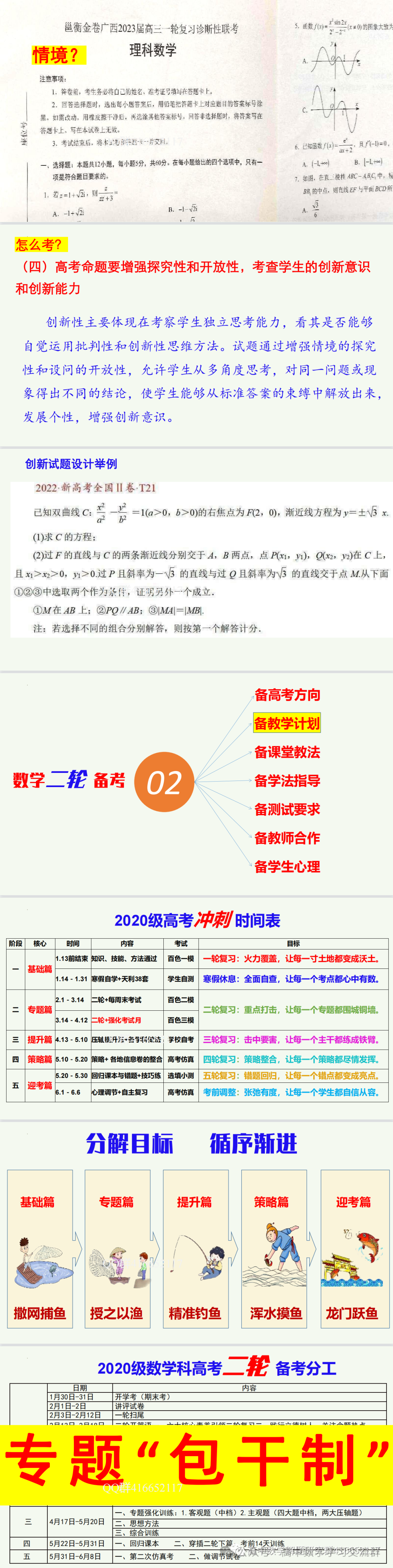 高考考前复习:构建多元备考  优化精准教学 第17张