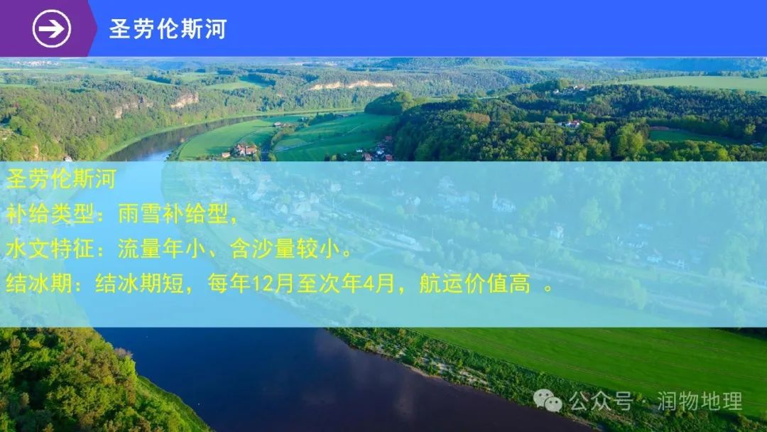 高考备考世界地理课件集(附知识点总结、综合测试卷) 第24张