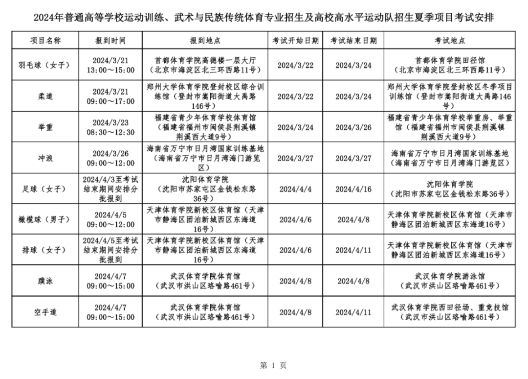 4月高考热点:高职单招开考、强基计划及高校专项计划启动…… 第1张
