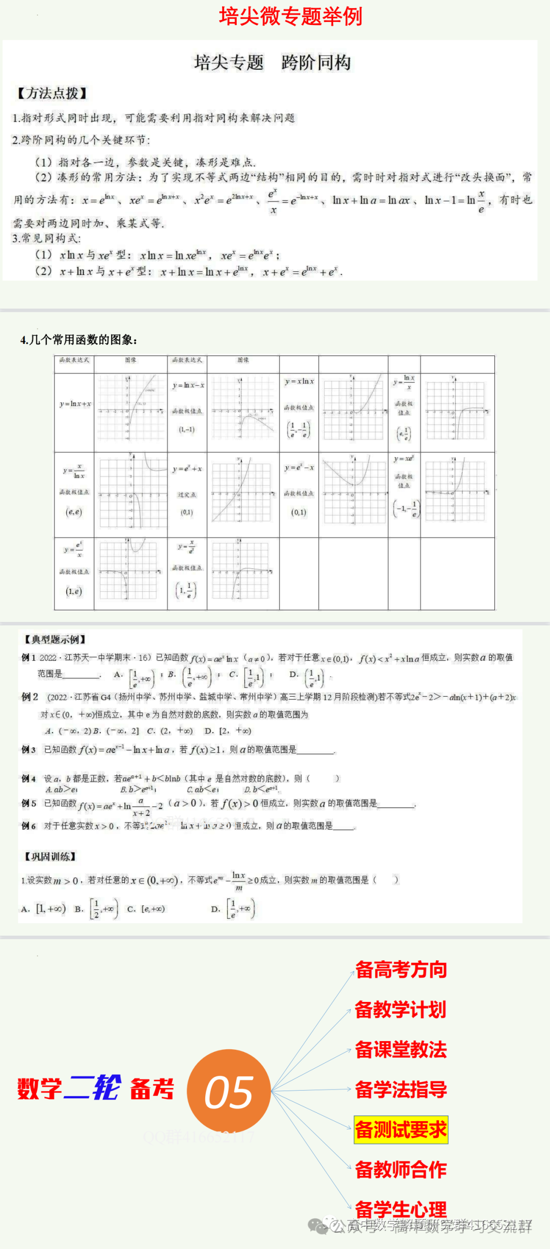 高考考前复习:构建多元备考  优化精准教学 第22张