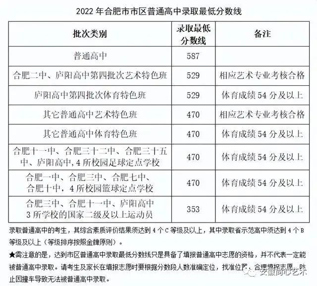 合肥中考艺术班(中考美术班、中考舞蹈班、中考播音班)全攻略:如何选择最适合孩子的艺术培训? 第4张 合肥中考艺术班(中考美术班、中考舞蹈班、中考播音班)全攻略:如何选择最适合孩子的艺术培训? 第4张