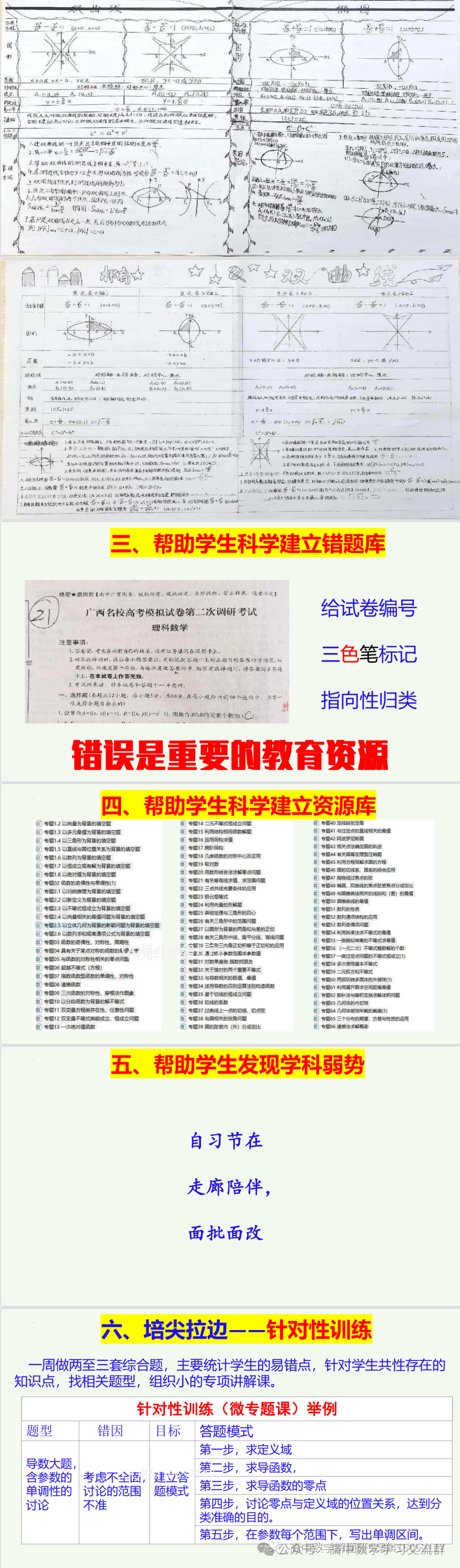 高考考前复习:构建多元备考  优化精准教学 第21张