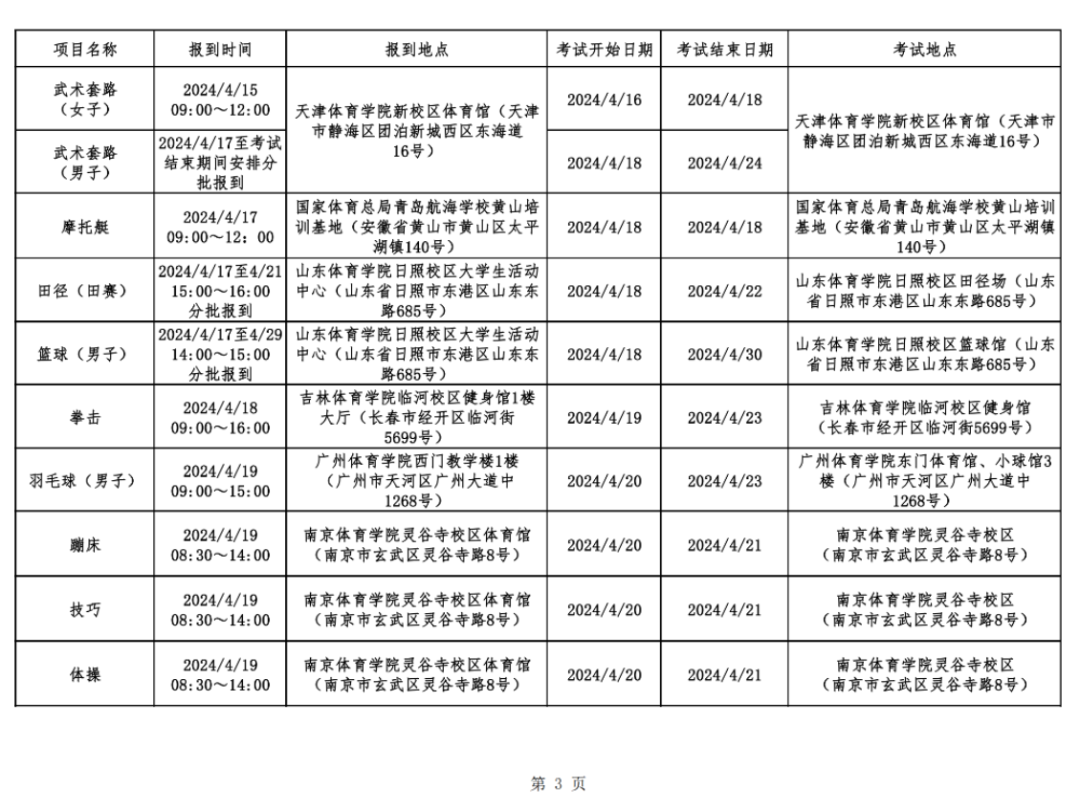 4月高考热点:高职单招开考、强基计划及高校专项计划启动…… 第3张