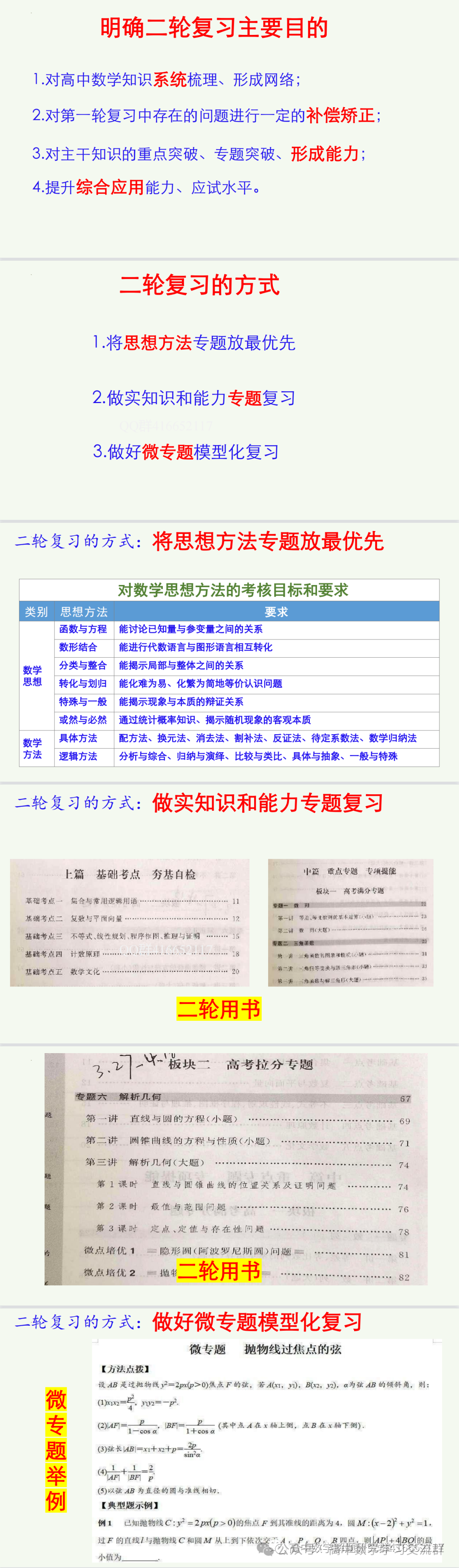 高考考前复习:构建多元备考  优化精准教学 第18张