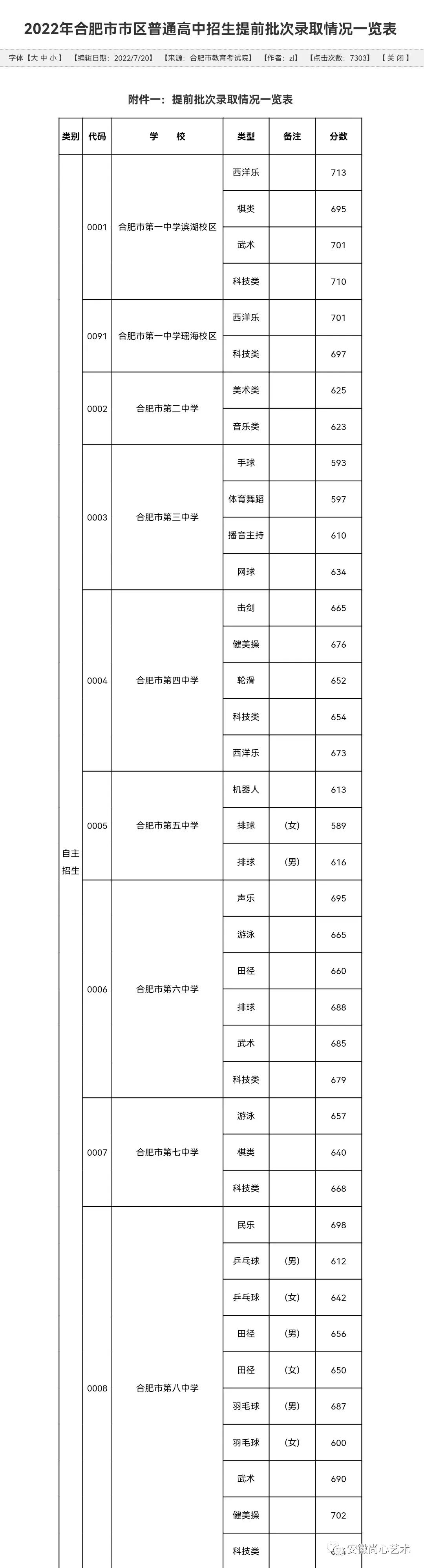 合肥中考艺术班(中考美术班、中考舞蹈班、中考播音班)全攻略:如何选择最适合孩子的艺术培训? 第8张 合肥中考艺术班(中考美术班、中考舞蹈班、中考播音班)全攻略:如何选择最适合孩子的艺术培训? 第8张