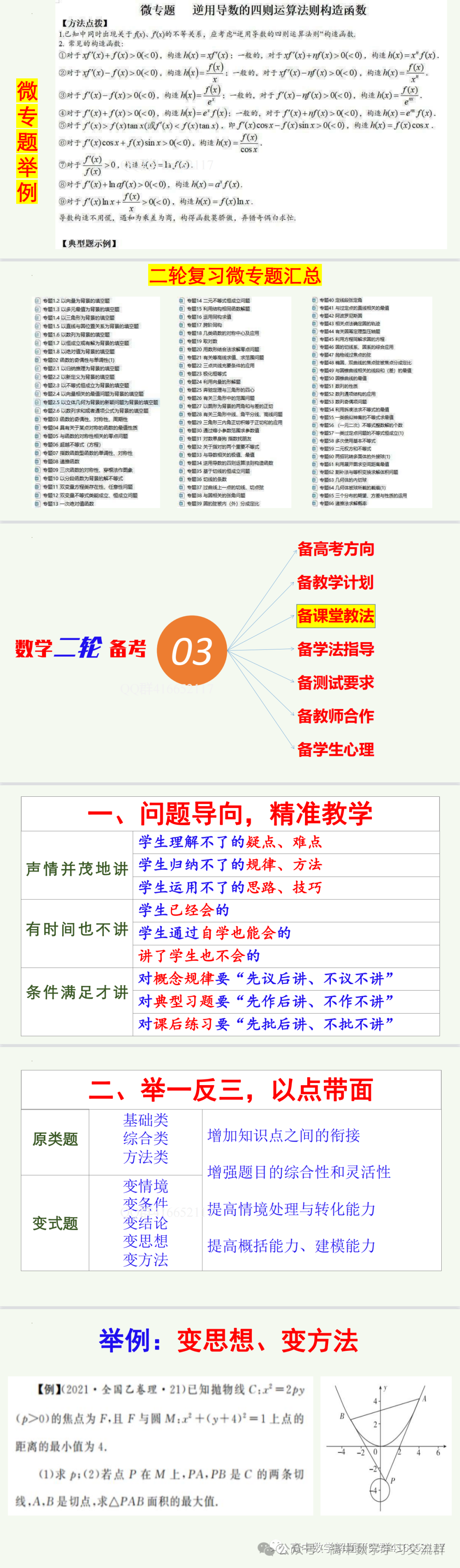 高考考前复习:构建多元备考  优化精准教学 第19张
