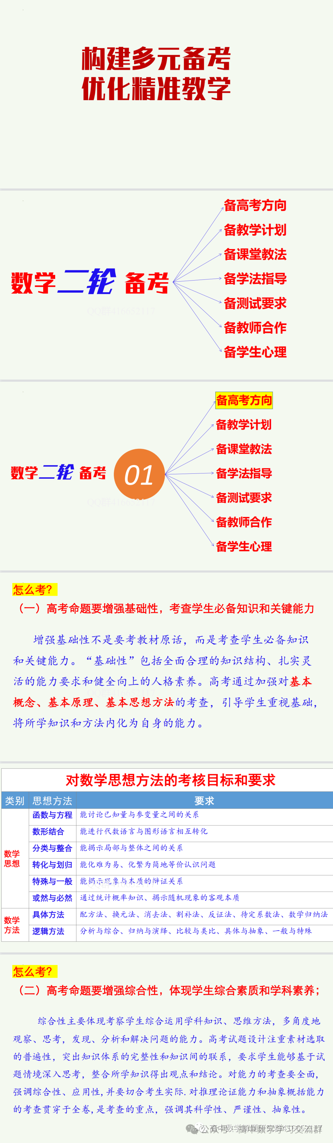 高考考前复习:构建多元备考  优化精准教学 第15张