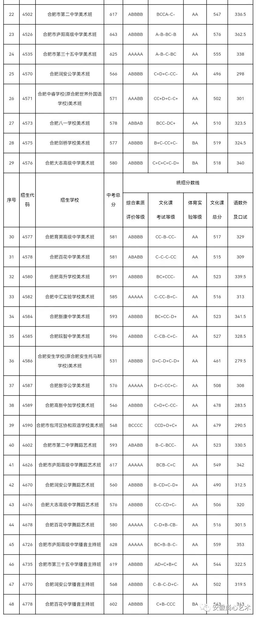 合肥中考艺术班(中考美术班、中考舞蹈班、中考播音班)全攻略:如何选择最适合孩子的艺术培训? 第9张 合肥中考艺术班(中考美术班、中考舞蹈班、中考播音班)全攻略:如何选择最适合孩子的艺术培训? 第9张