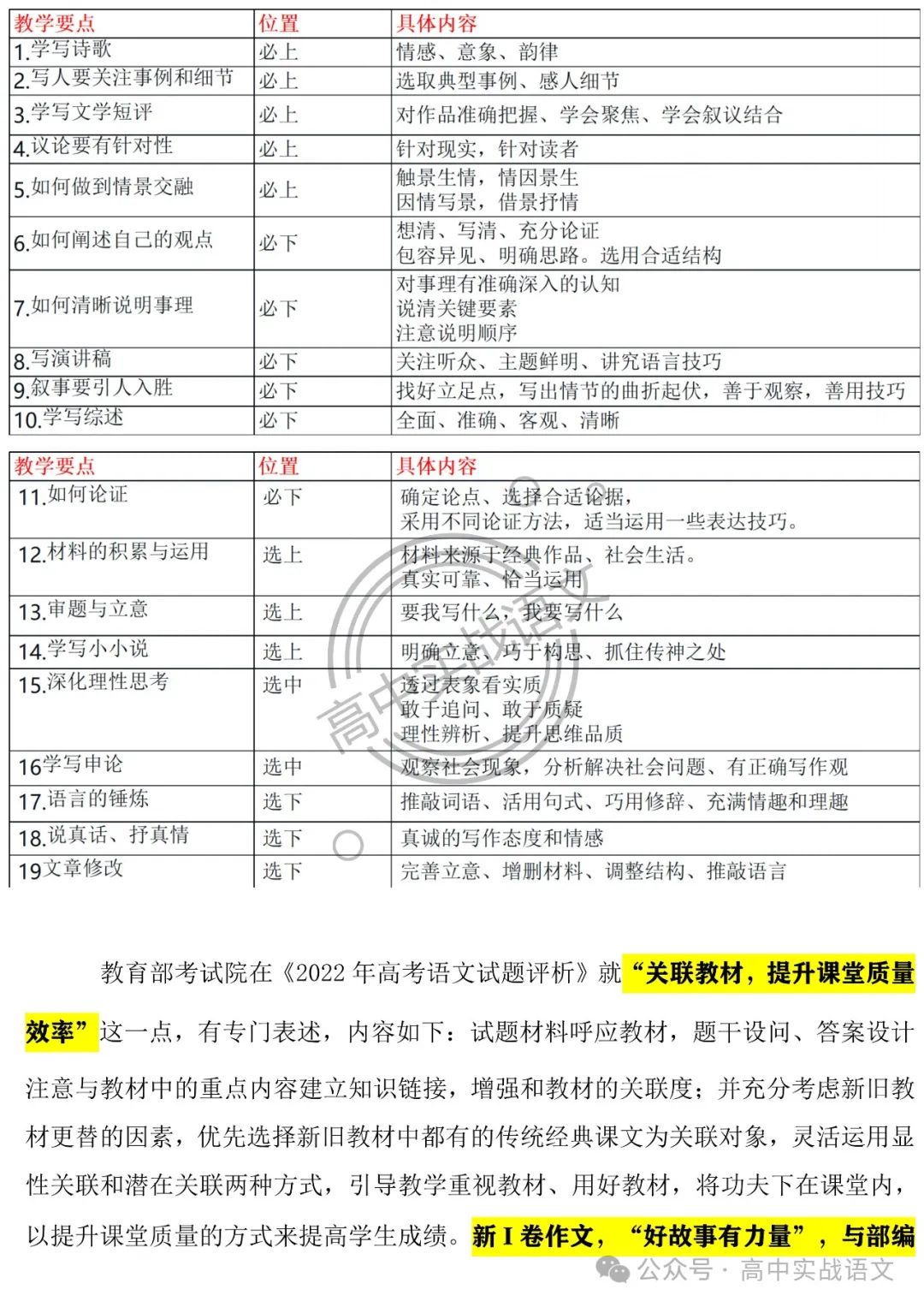 【深挖教材,衔接高考】把脉2024年高考语文作文 第11张