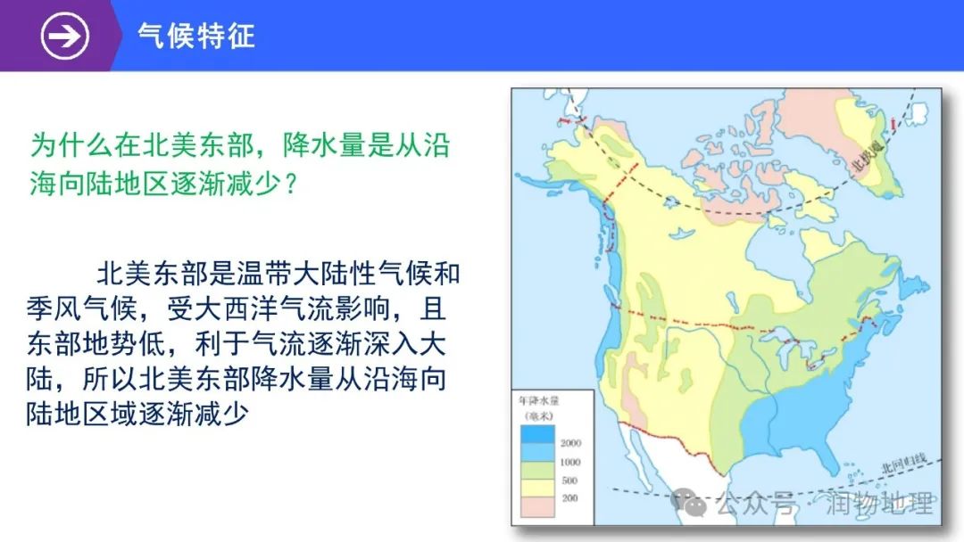 高考备考世界地理课件集(附知识点总结、综合测试卷) 第19张