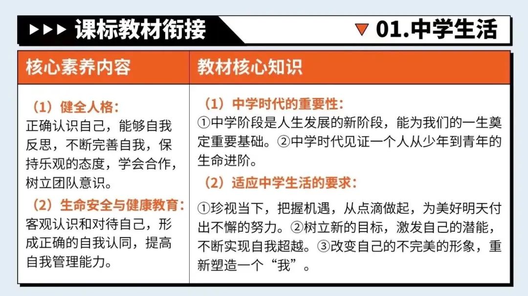 道法全套中考复习资料哪里找?复习课件+思维导图+背诵材料都在这!丨自营系列 第2张 道法全套中考复习资料哪里找?复习课件+思维导图+背诵材料都在这!丨自营系列 第2张