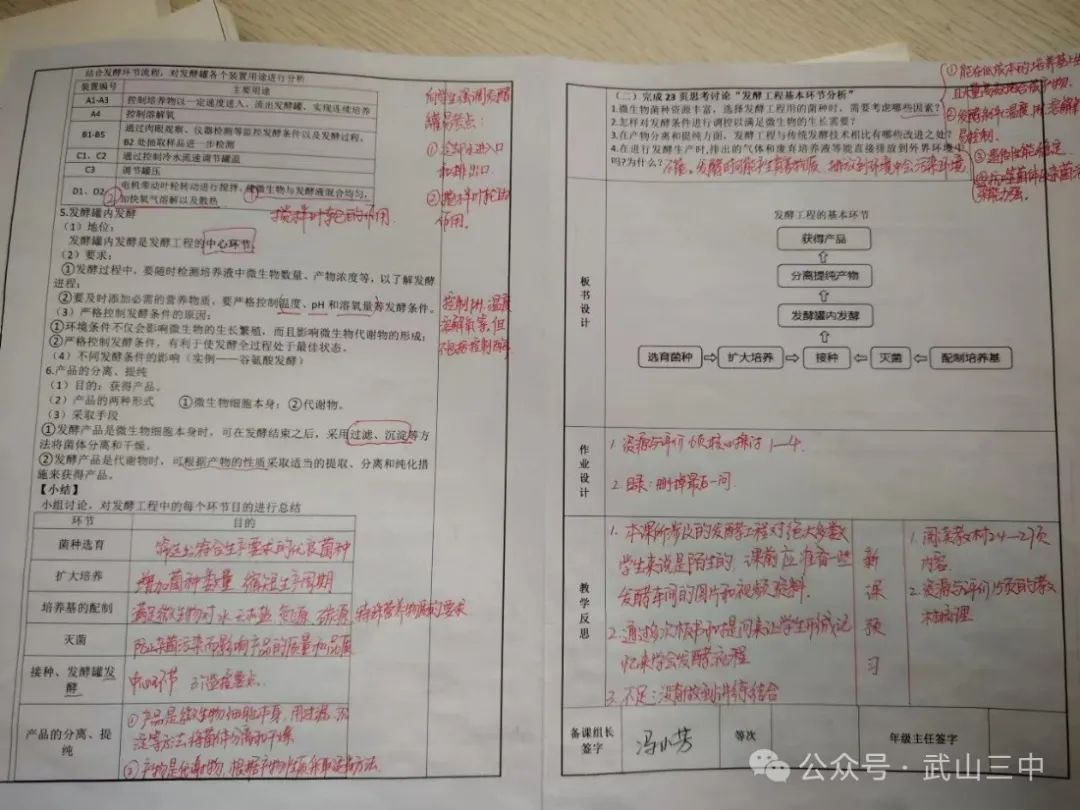 迎战新高考 探究新设计——浅谈新高考背景下的教案编写 第2张 迎战新高考 探究新设计——浅谈新高考背景下的教案编写 第2张
