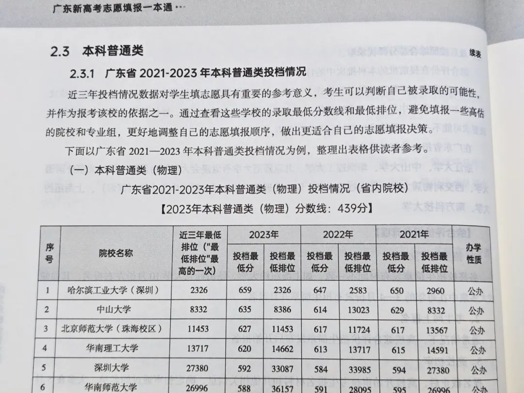 今年参加广东高考的同学真的太幸运了! 第11张 今年参加广东高考的同学真的太幸运了! 第11张