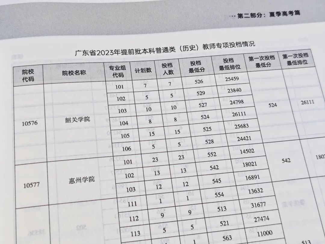 今年参加广东高考的同学真的太幸运了! 第12张 今年参加广东高考的同学真的太幸运了! 第12张