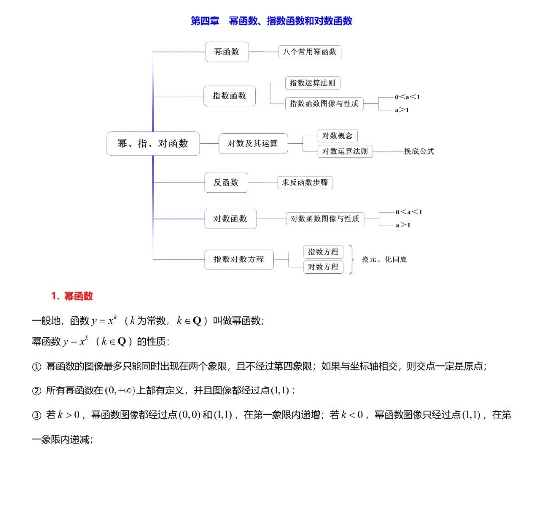 高考数学必考的中难题知识点【知识点+例题】 第17张
