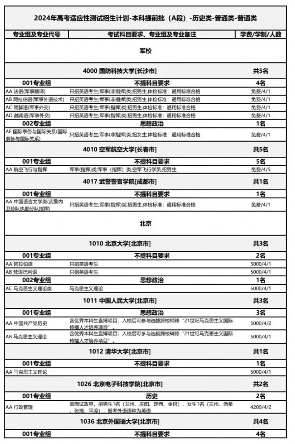 【兰州高考】2024年甘肃省普通高校招生适应性演练模拟填报志愿工作的公告 第11张