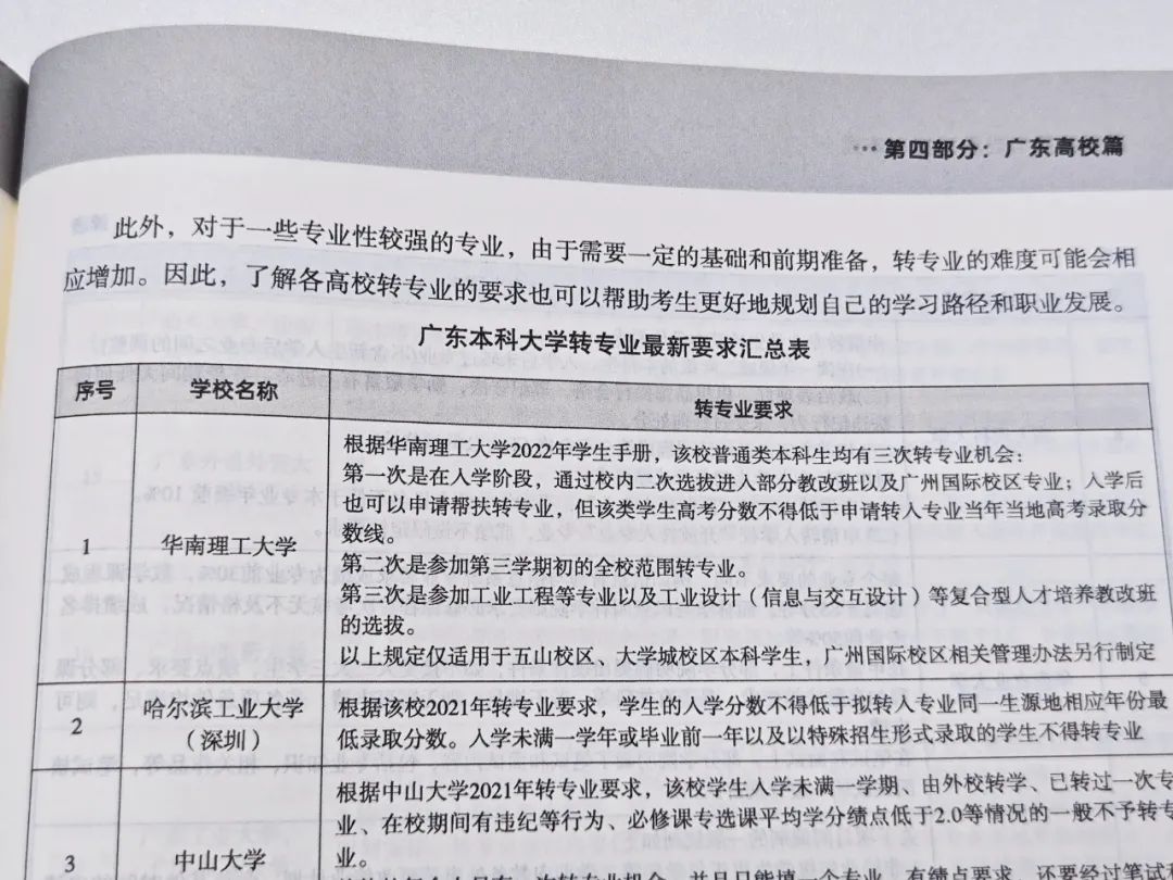今年参加广东高考的同学真的太幸运了! 第16张 今年参加广东高考的同学真的太幸运了! 第16张
