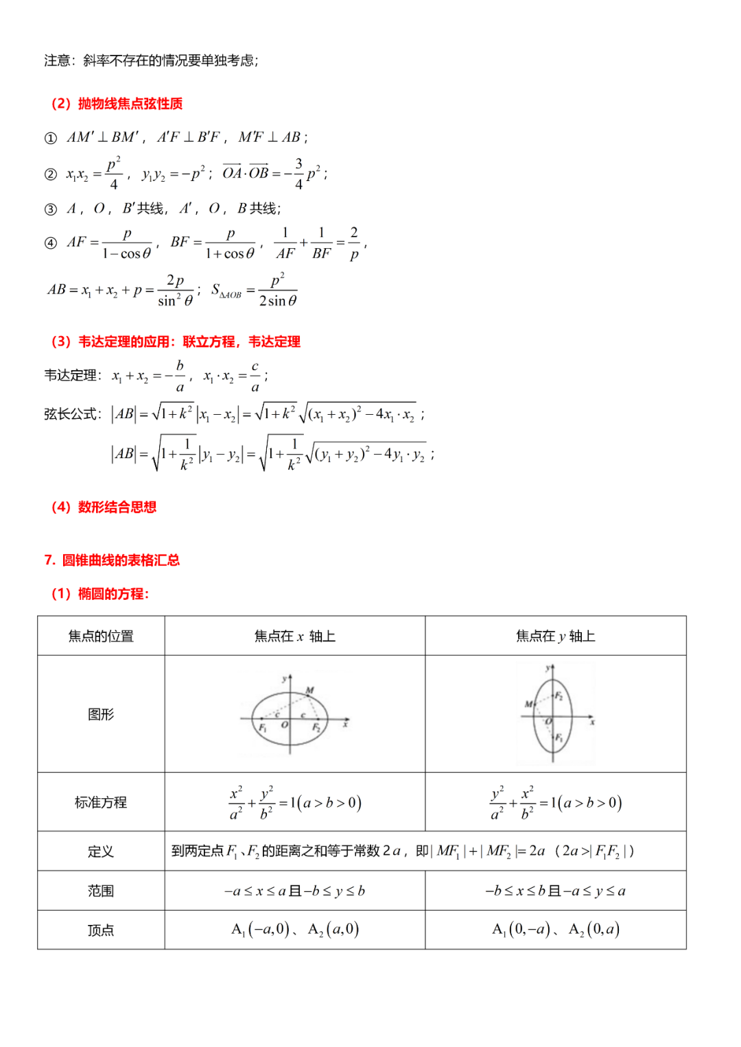 高考数学必考的中难题知识点【知识点+例题】 第61张