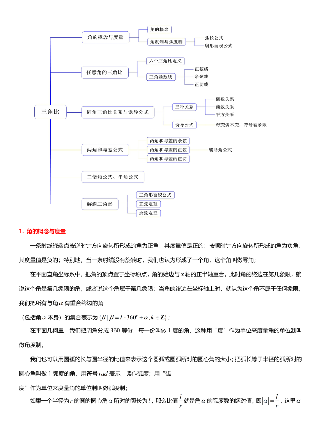 高考数学必考的中难题知识点【知识点+例题】 第22张