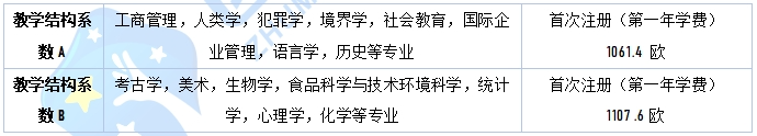 24年高考·西班牙本科要读多久?学费多少呢?一篇文章读懂西班牙本科! 第9张