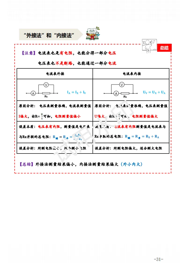 中考物理 | 一轮复习电学、热学九大专题知识点汇总 第43张 中考物理 | 一轮复习电学、热学九大专题知识点汇总 第43张